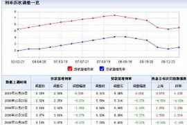 125万借款连本带利全部拿回